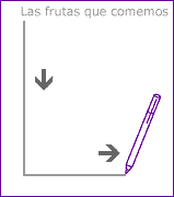Una gráfica de las frutas que omemos.