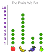 Graphing Fruits We Eat