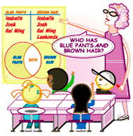 Teacher: Who has blue pants and brown hair?