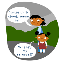 Listening Milestones